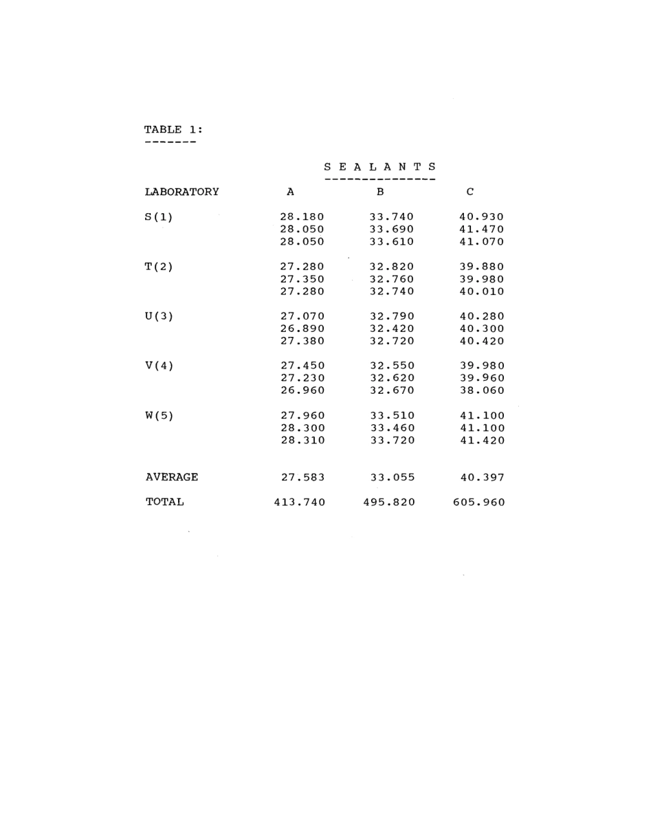 ASTM RR-C24-1044 1994.pdf_第3页