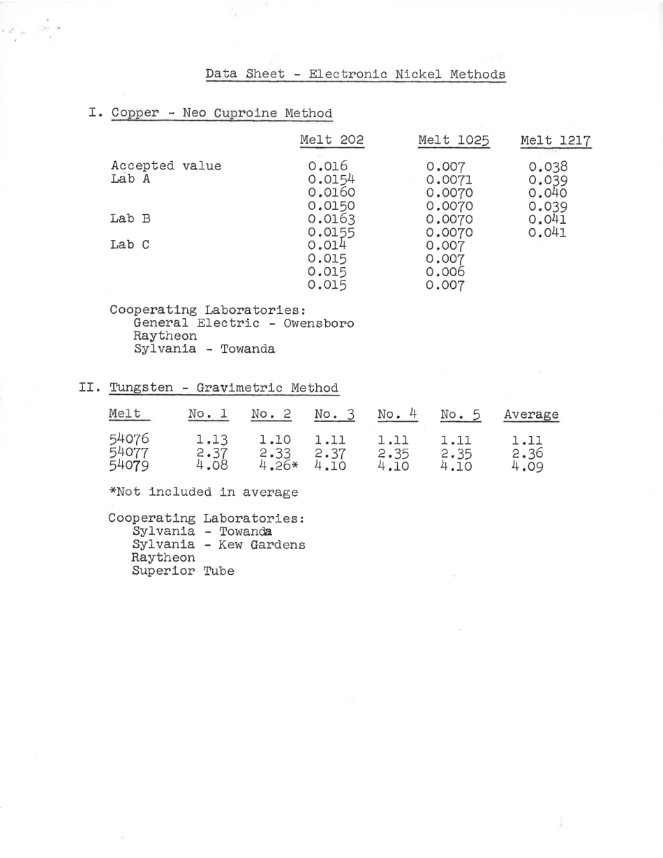 ASTM RR-E03-0194 1962.pdf_第3页