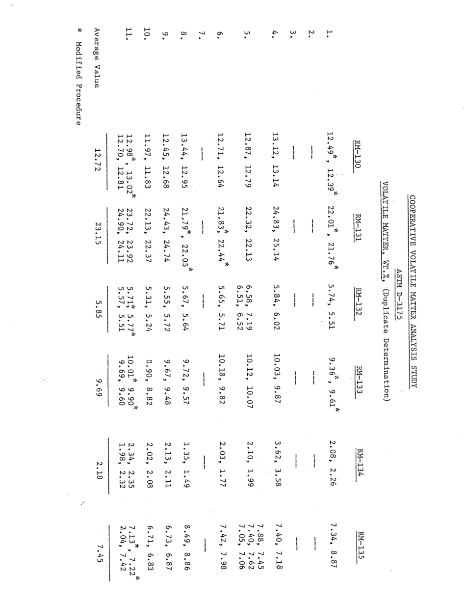 ASTM RR-D02-1189 1985.pdf_第3页
