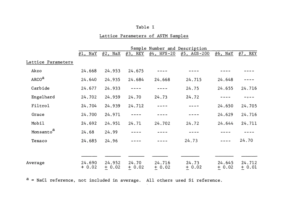 ASTM RR-D32-1002 1980.pdf_第2页