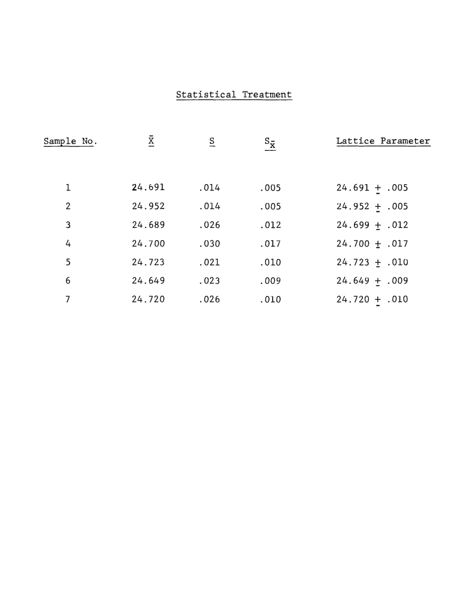ASTM RR-D32-1002 1980.pdf_第3页