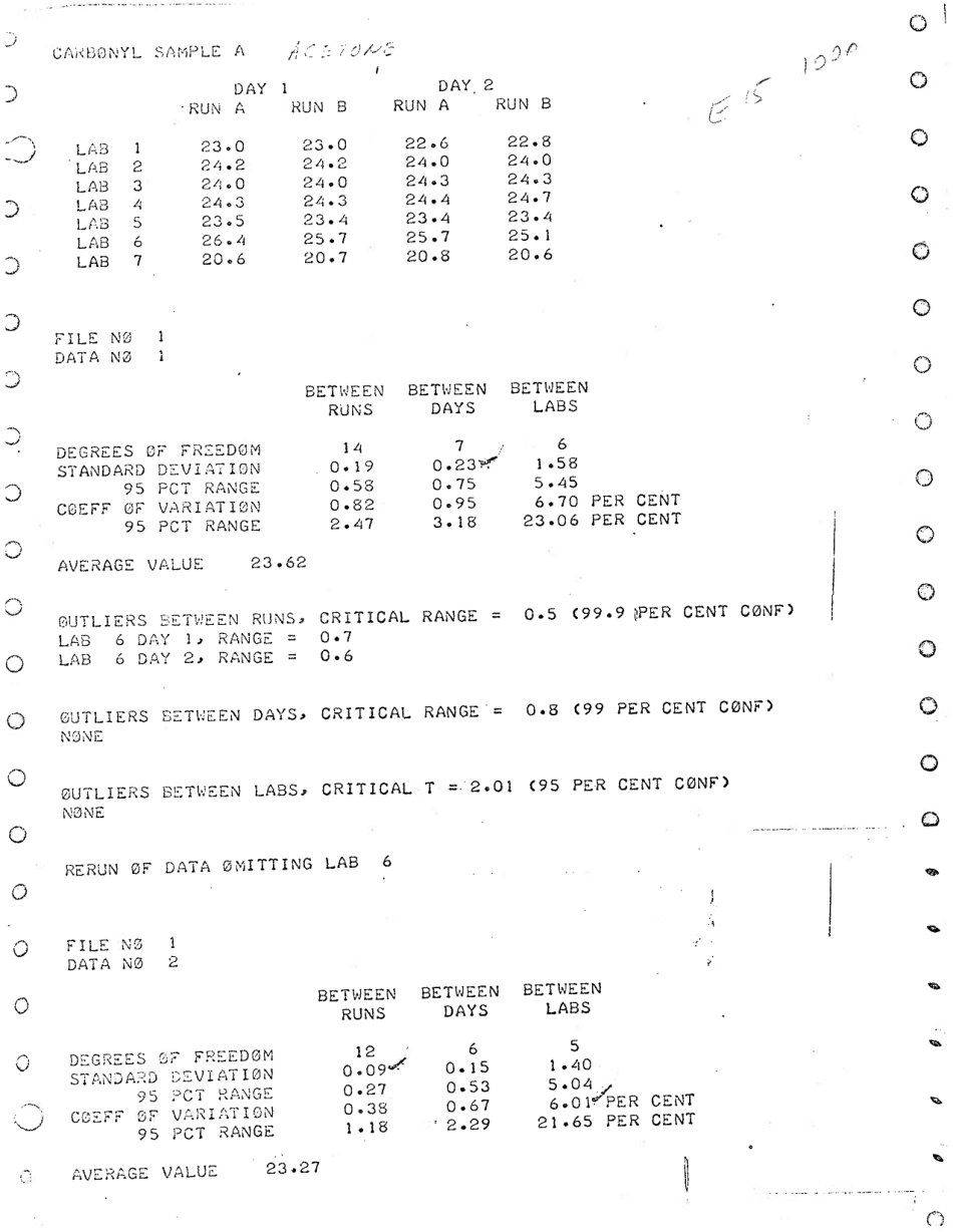 ASTM RR-E15-1006 1970.pdf_第2页