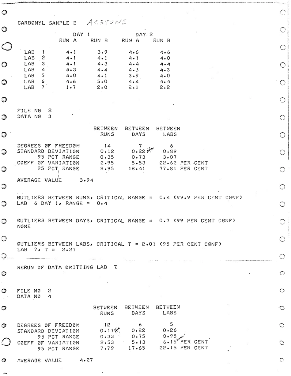 ASTM RR-E15-1006 1970.pdf_第3页