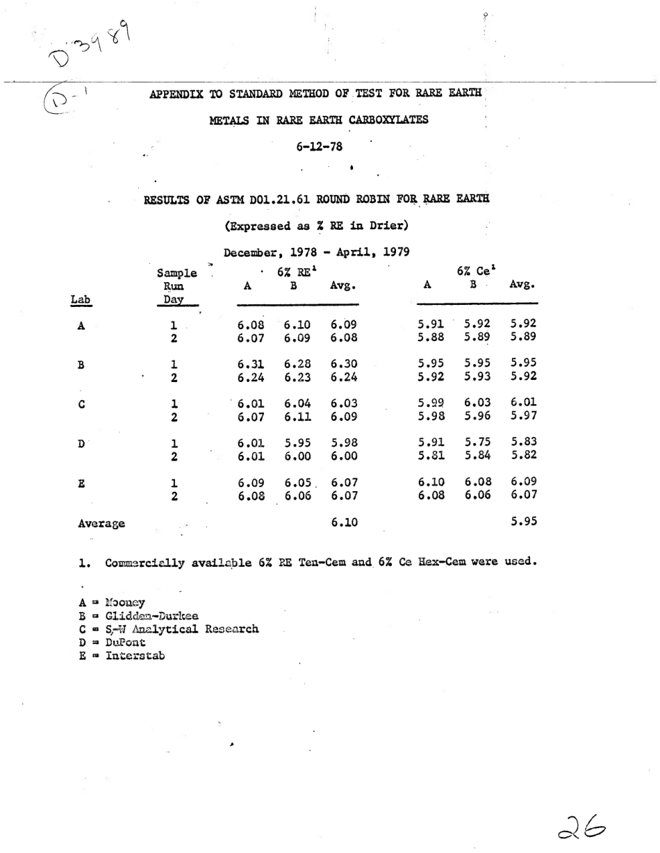 ASTM RR-D01-1030 1981.pdf_第2页
