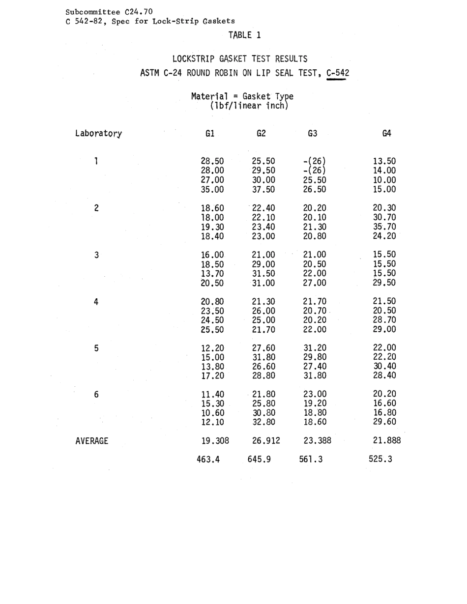 ASTM RR-C24-1009 1982.pdf_第2页