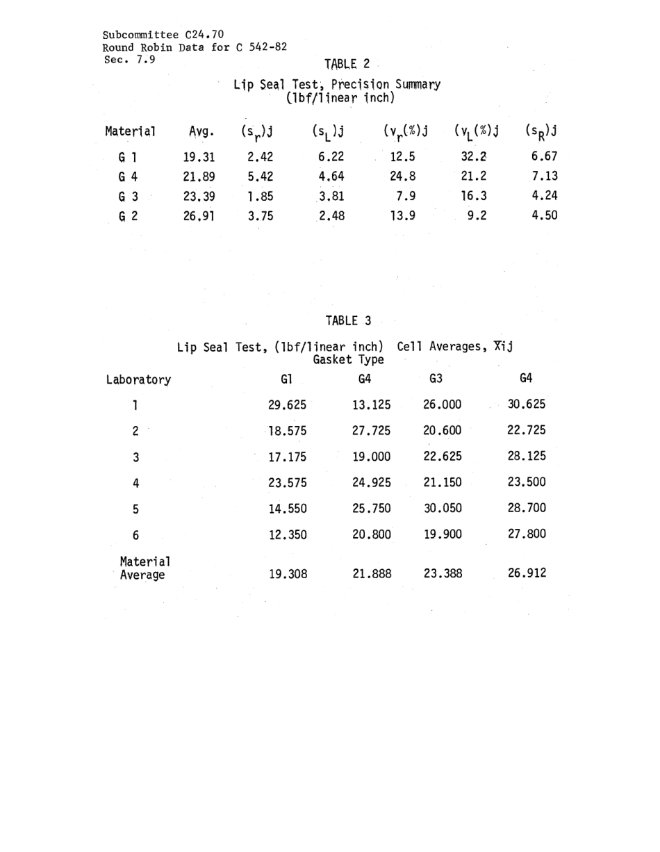 ASTM RR-C24-1009 1982.pdf_第3页
