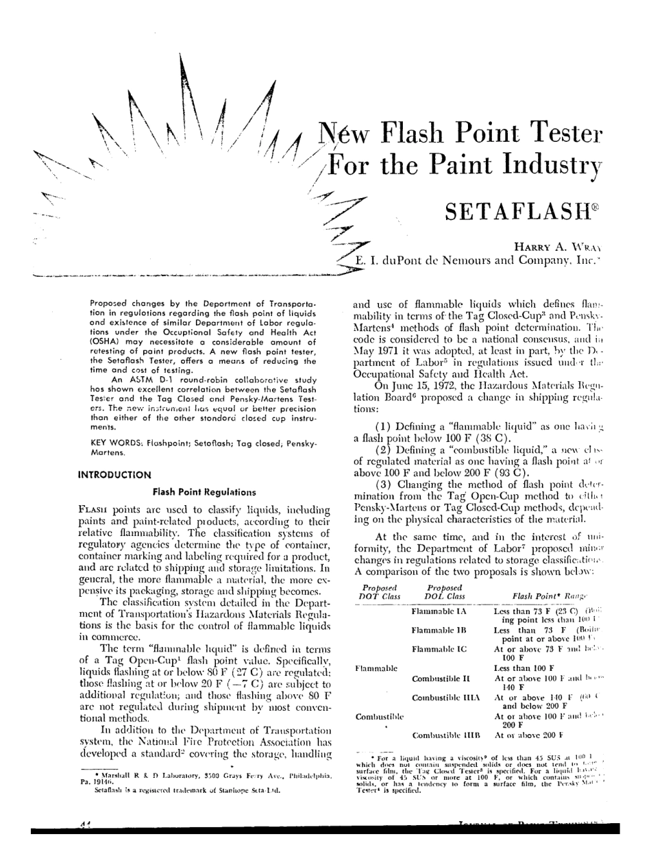 ASTM RR-D01-1000 1973.pdf_第2页