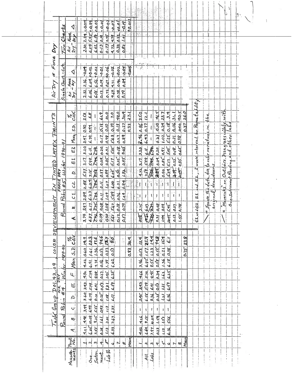 ASTM RR-D01-1079 1992.pdf_第3页