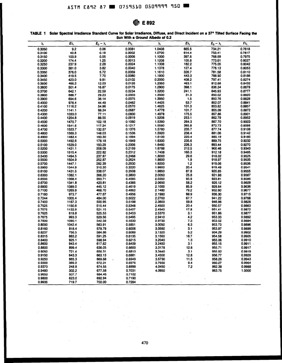 ASTM E892 - 87 (1992) scan(1).pdf_第3页