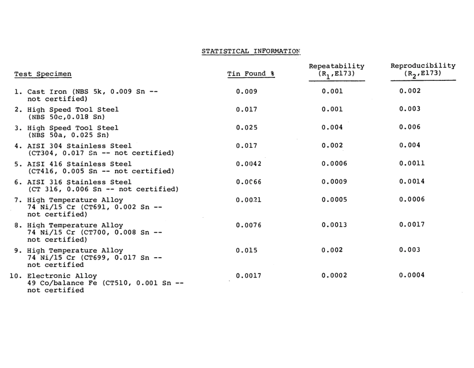 ASTM RR-E01-1081 1980.pdf_第3页