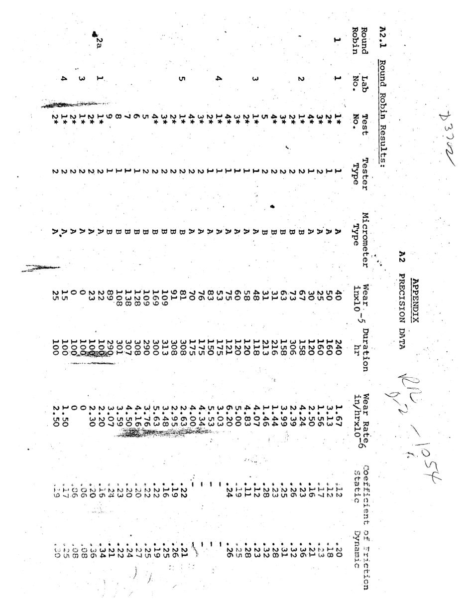 ASTM RR-D02-1054 1978.pdf_第2页