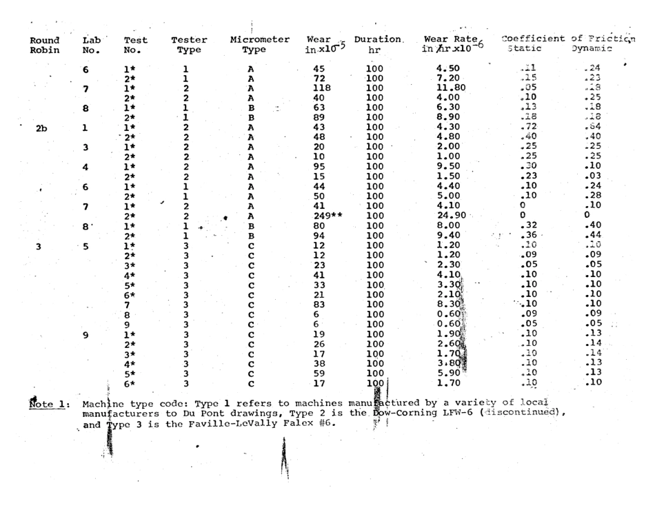 ASTM RR-D02-1054 1978.pdf_第3页