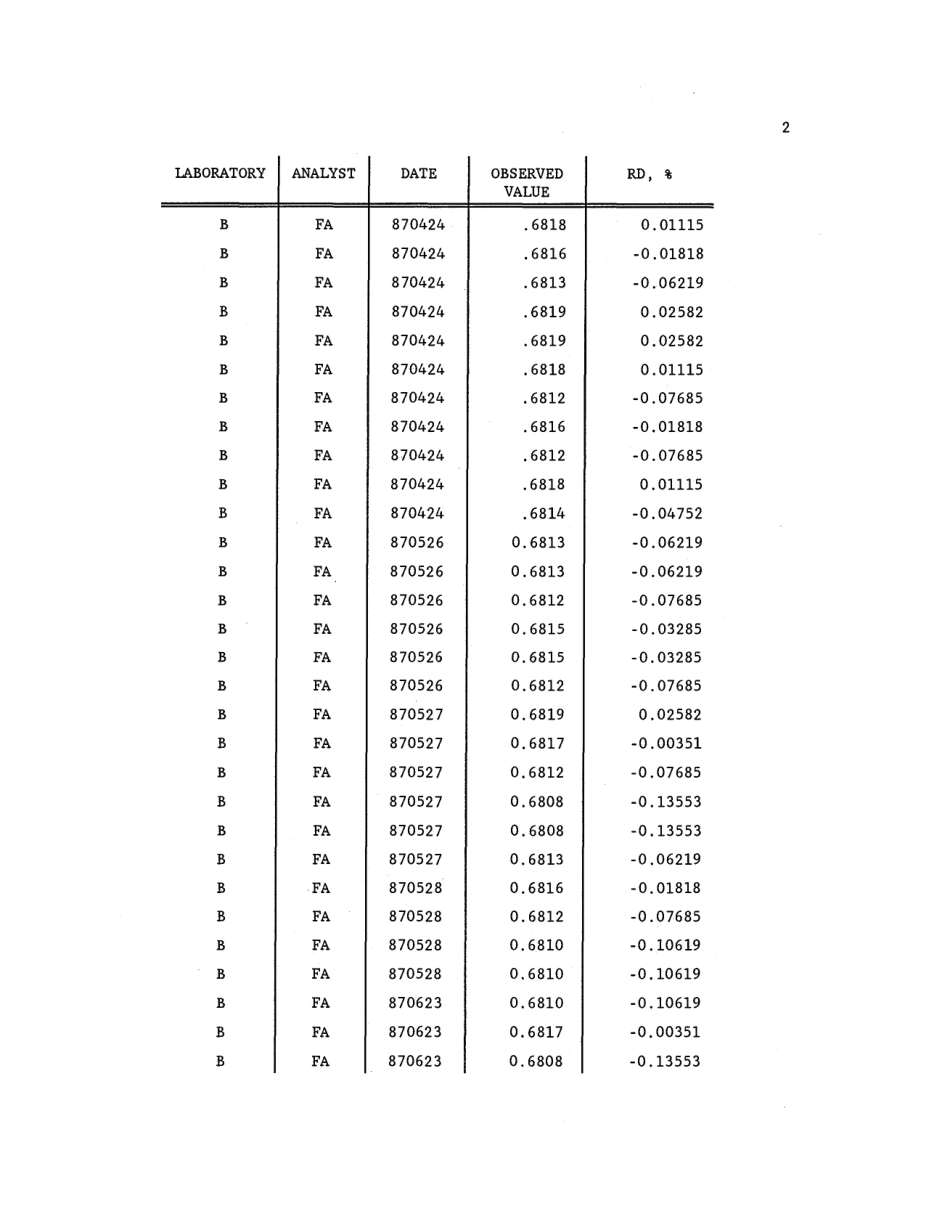 ASTM RR-C26-1004 1994.pdf_第3页