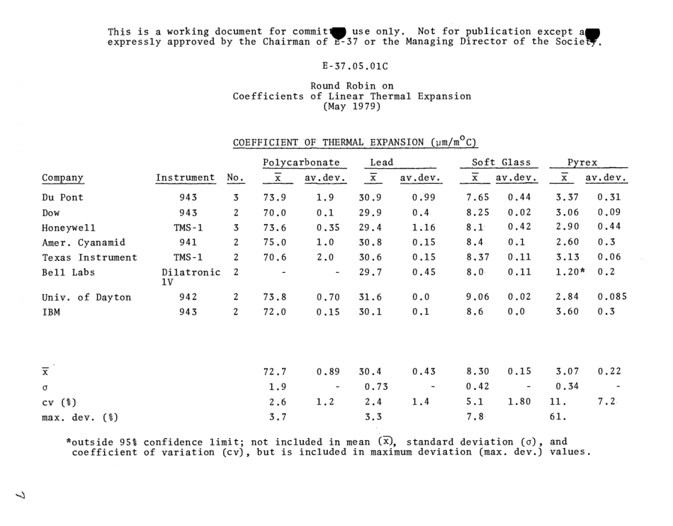 ASTM RR-E37-1000 1981.pdf_第3页