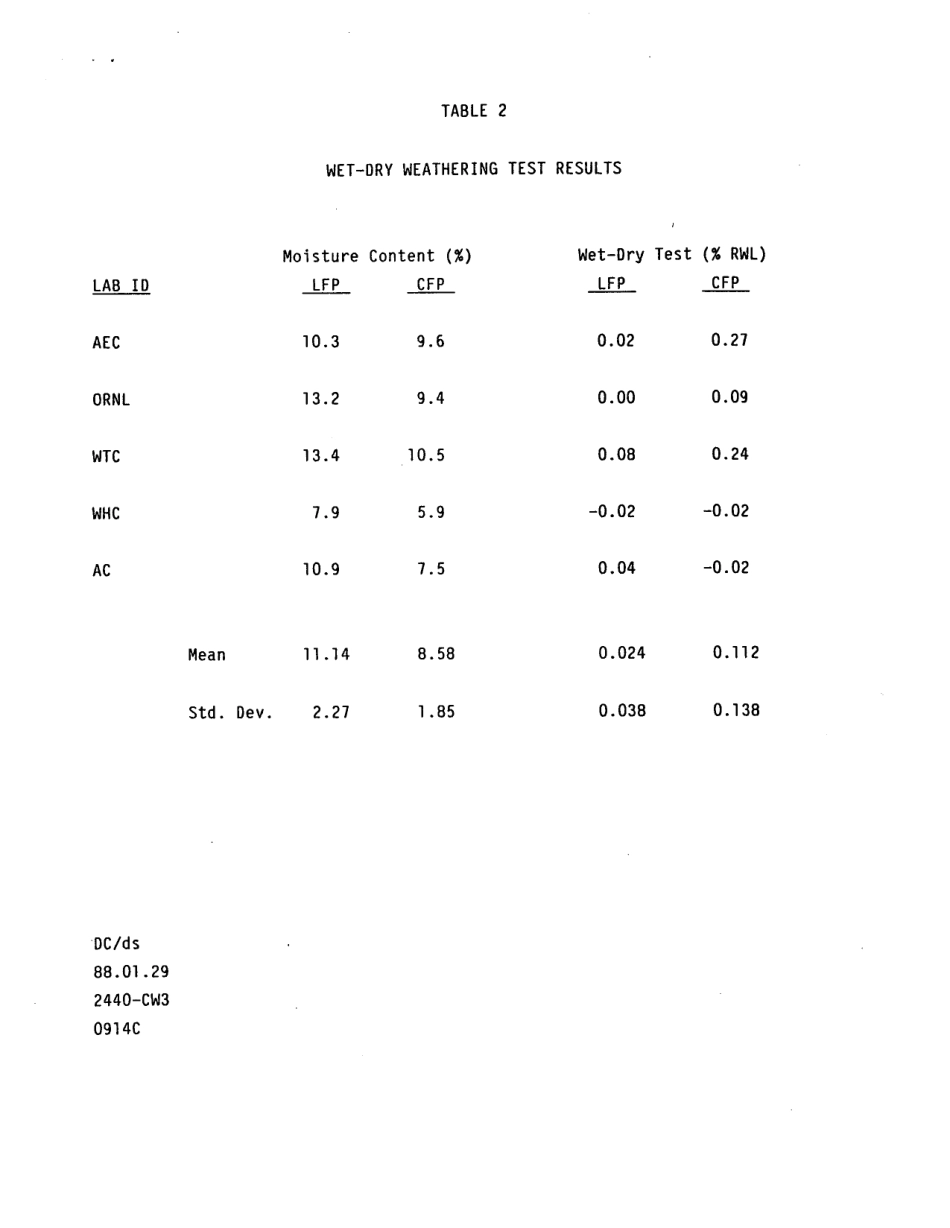 ASTM RR-D34-1007 1988.pdf_第3页