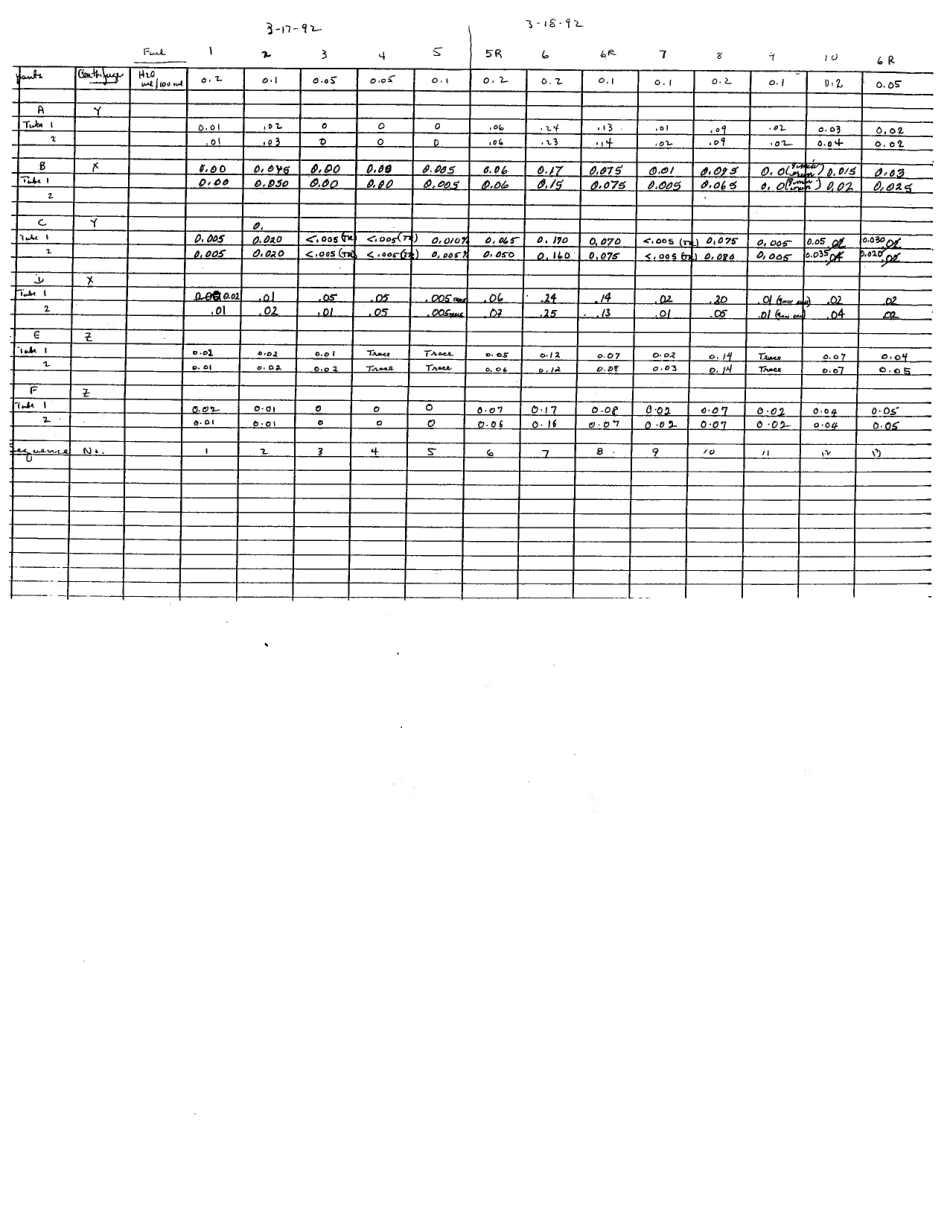 ASTM RR-D02-1308 1993.pdf_第3页