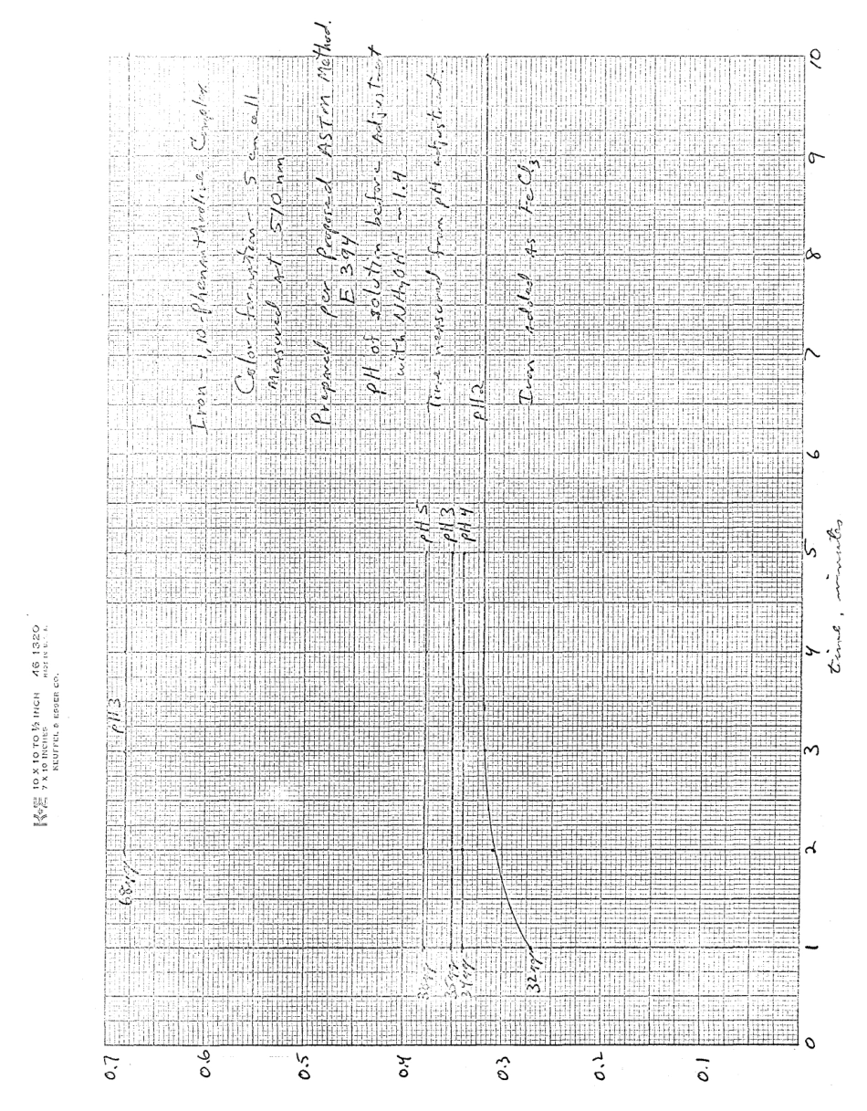 ASTM RR-E15-1000 1970.pdf_第2页