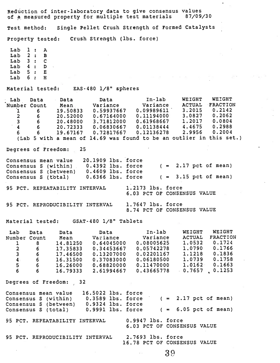 ASTM RR-D32-1024 1988.pdf_第3页