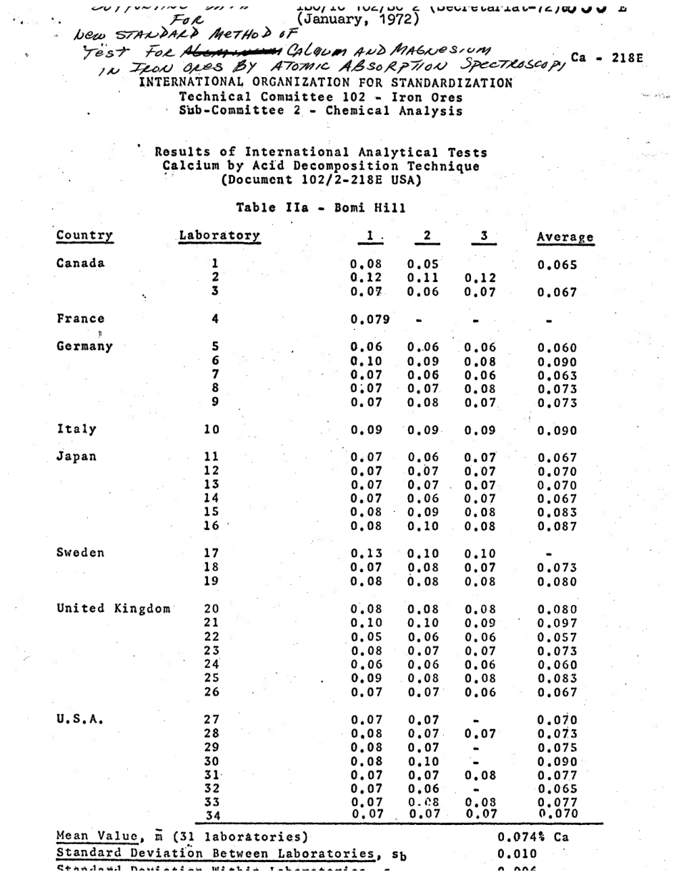 ASTM RR-E01-1097 1973.pdf_第2页