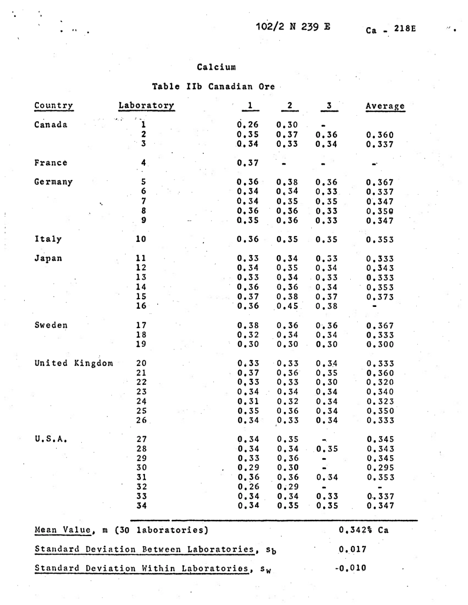 ASTM RR-E01-1097 1973.pdf_第3页