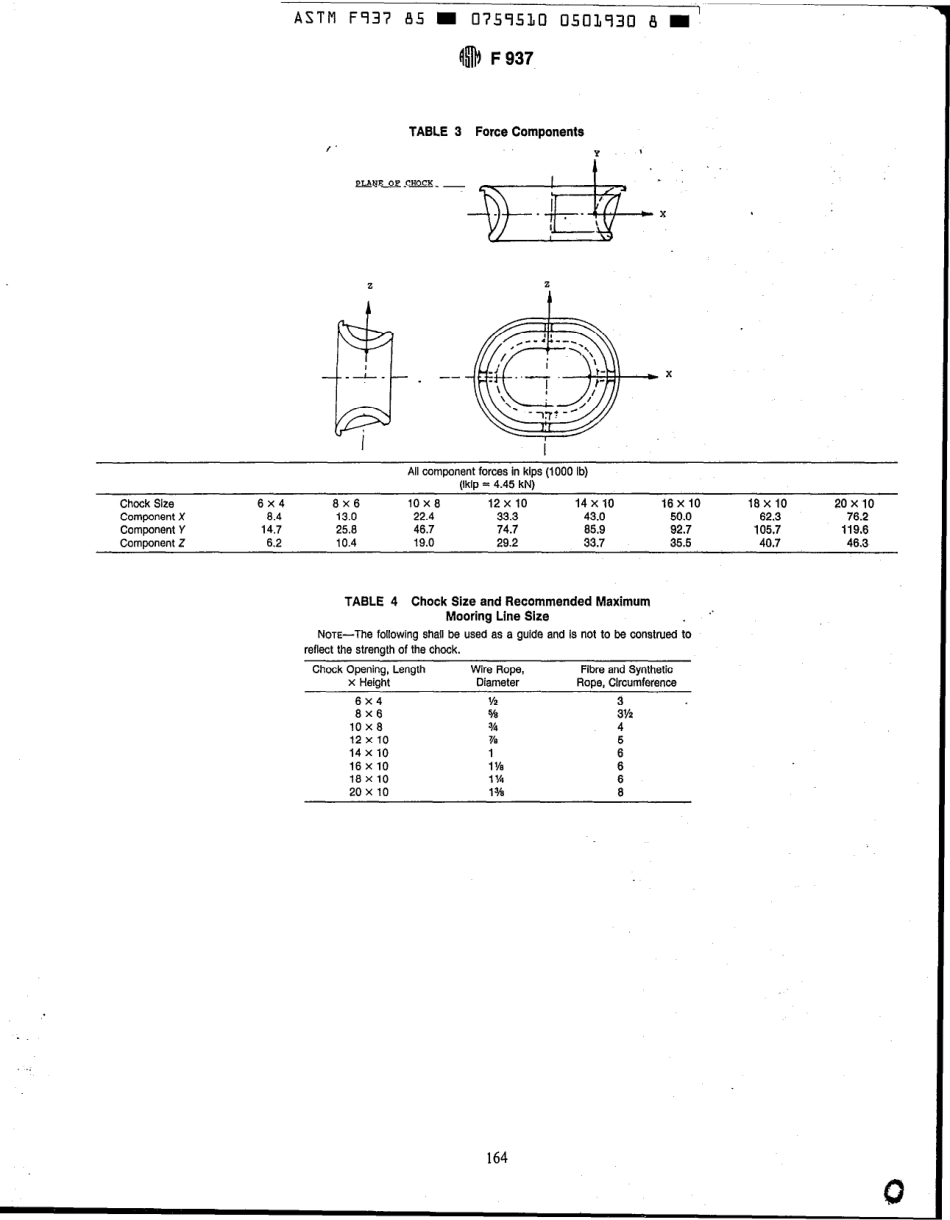 ASTM F937 - 85 (1991) scan.pdf_第3页