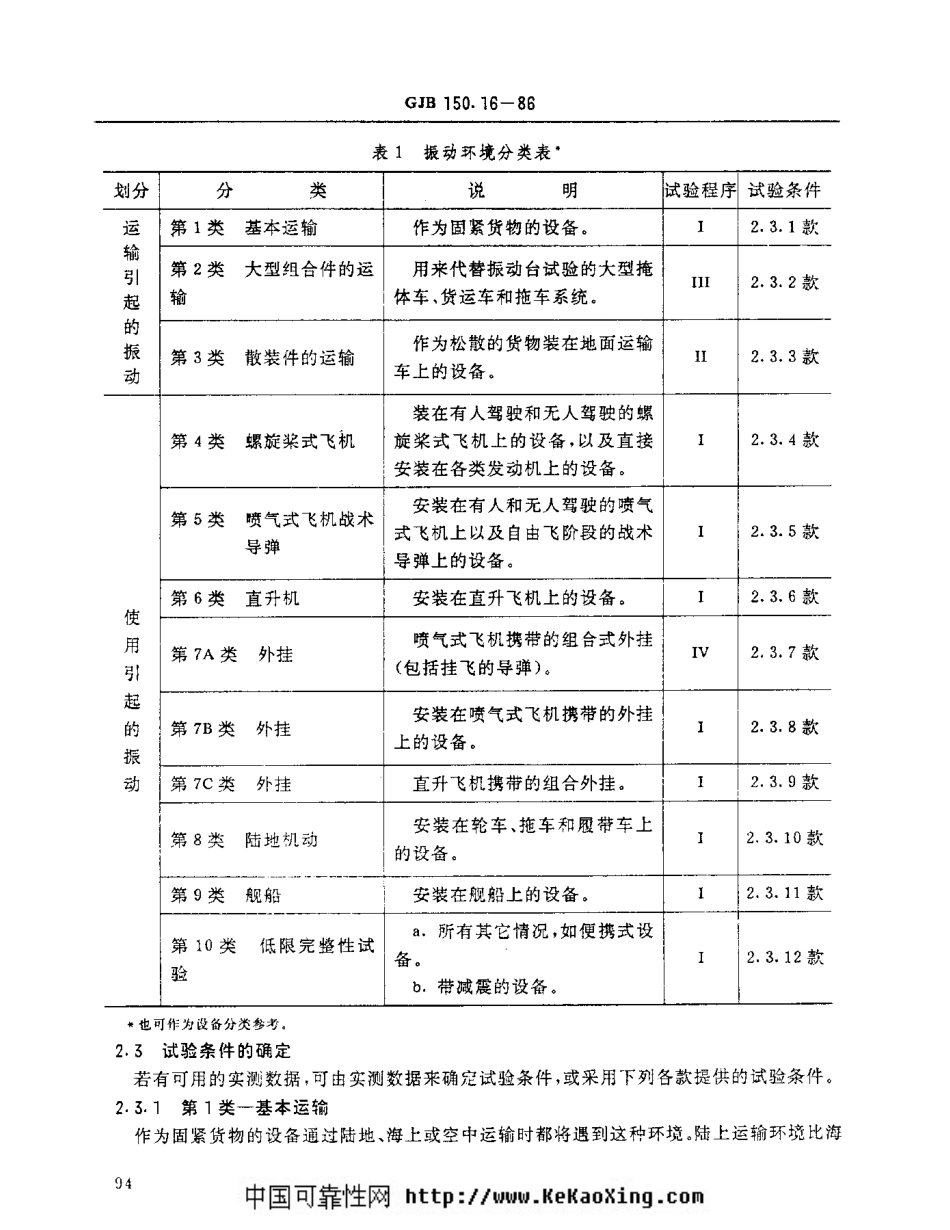 GJB 150.16-1986 军用设备环境试验方法 振动试验.PDF_第2页