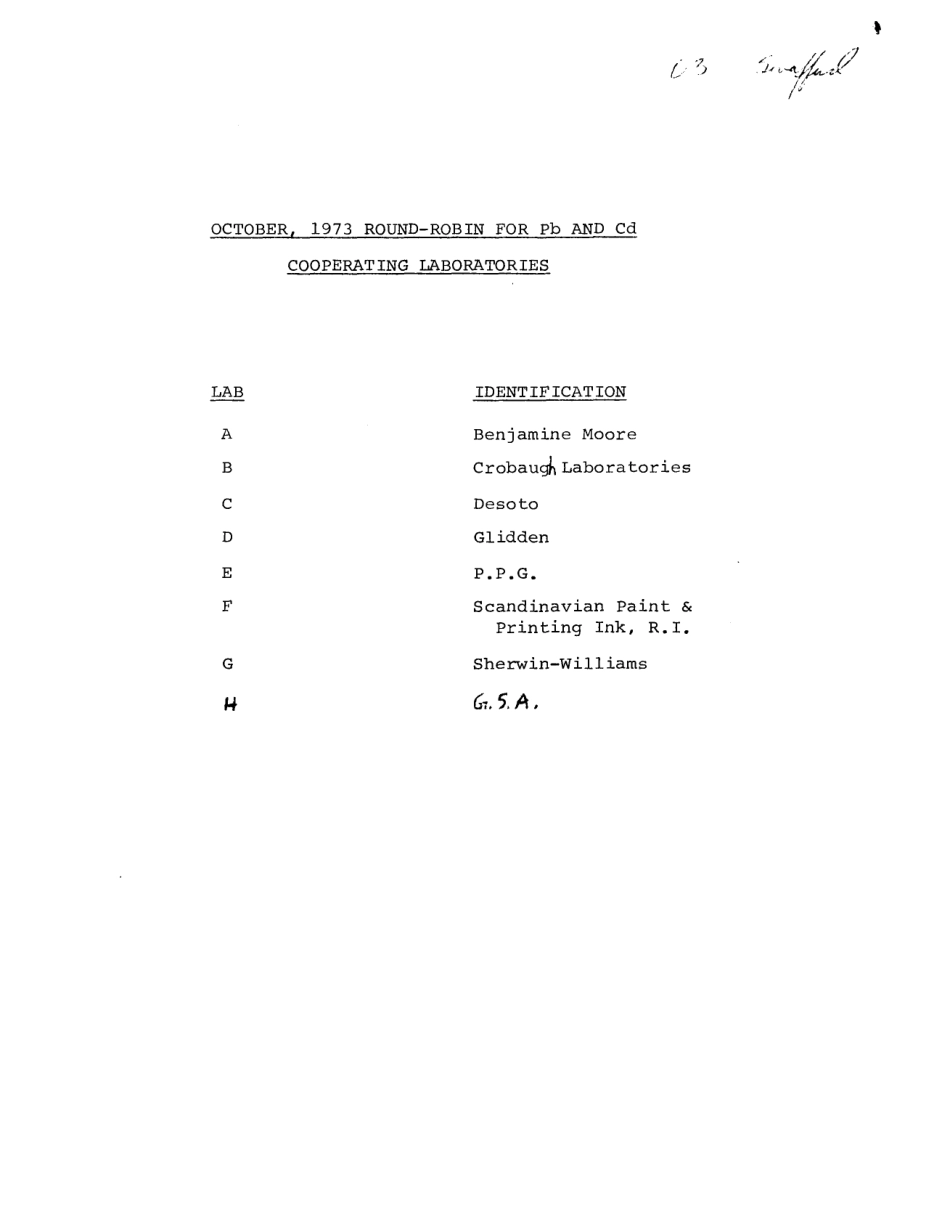 ASTM RR-D01-1001 1974.pdf_第3页