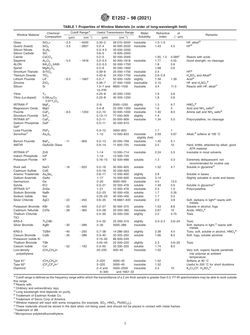 ASTM E1252 - 98 (2021).pdf_第3页