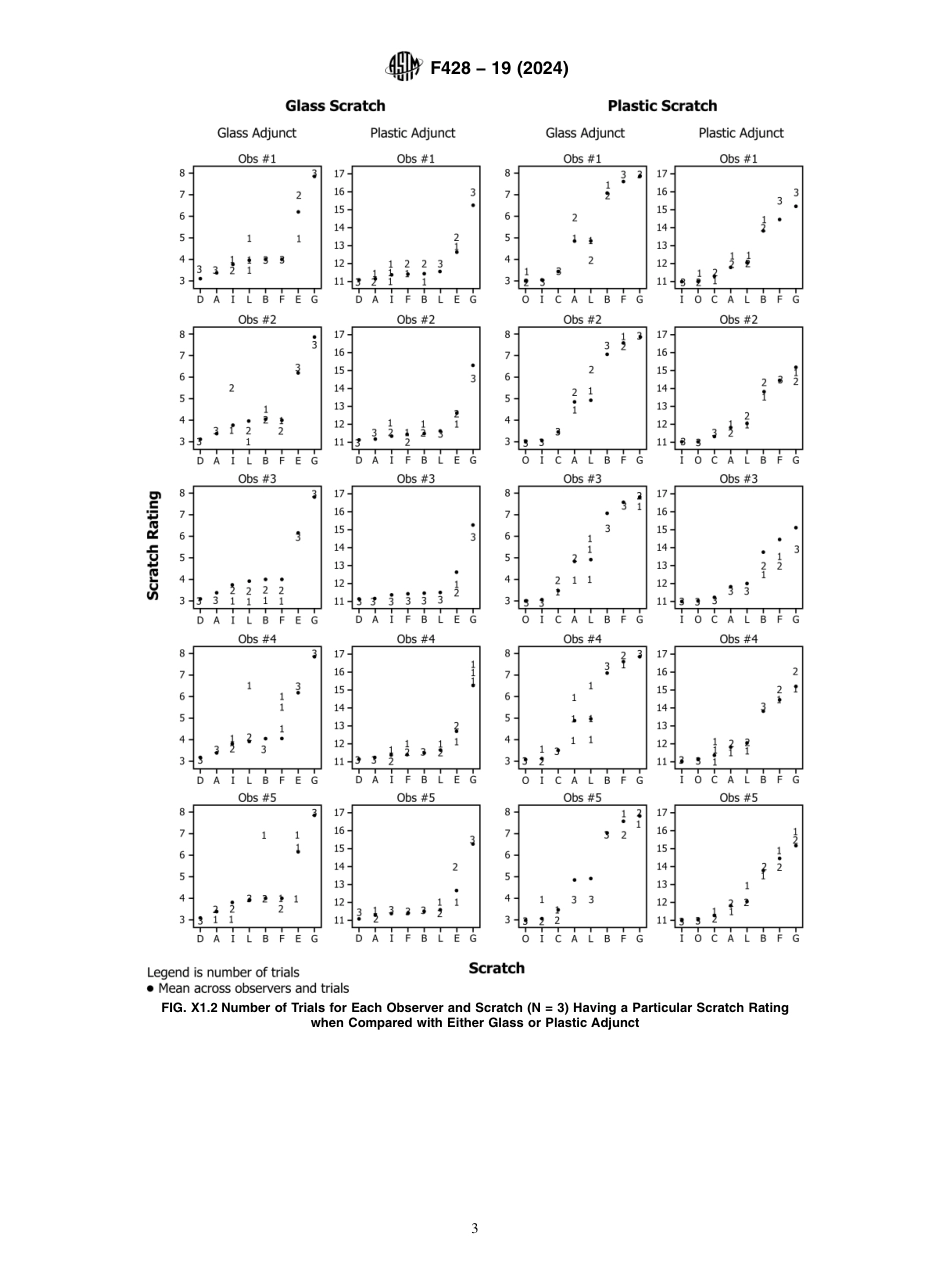 ASTM F428 - 19 (2024).pdf_第3页