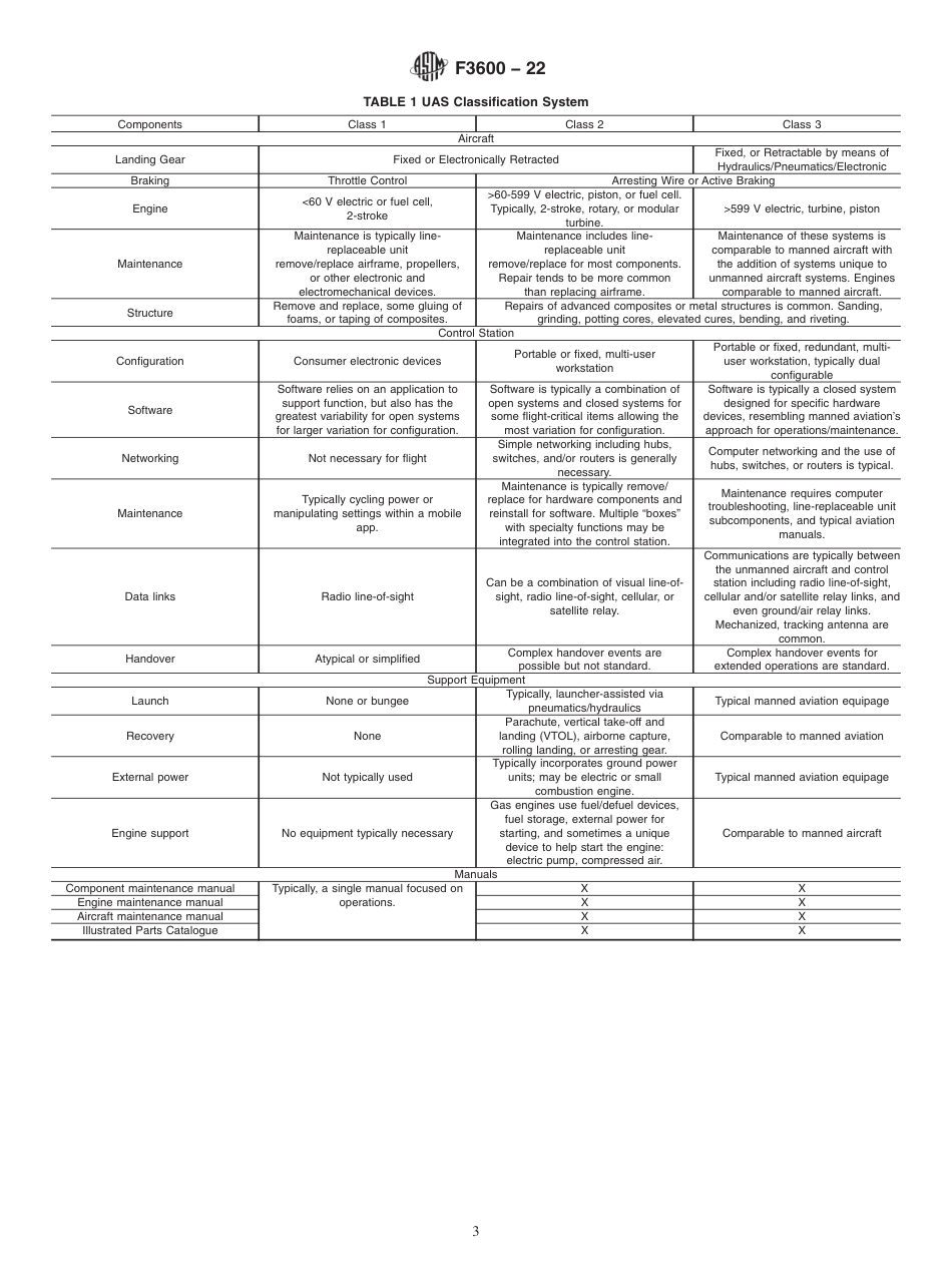 ASTM F3600 - 22.pdf_第3页