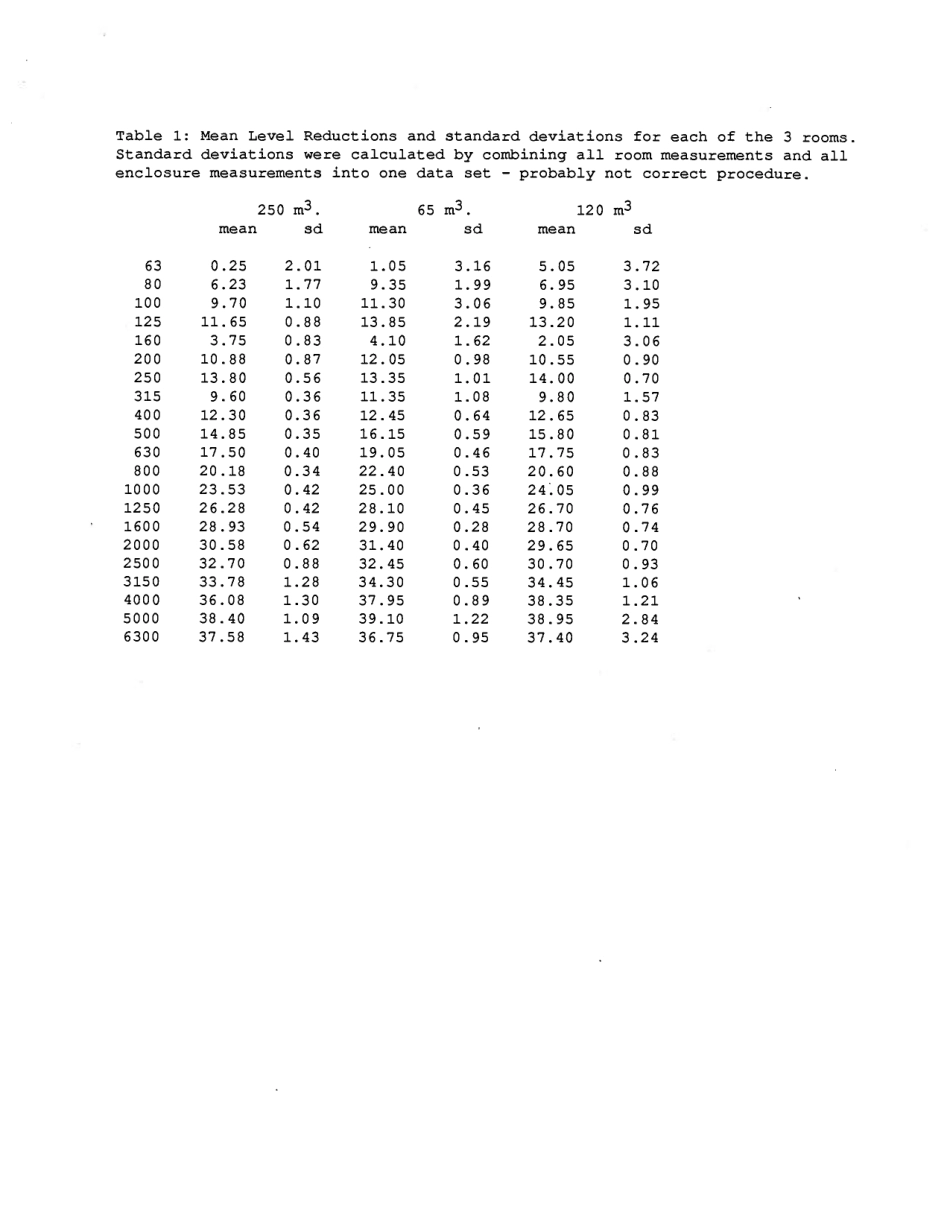 ASTM RR-E33-1004 1988.pdf_第3页