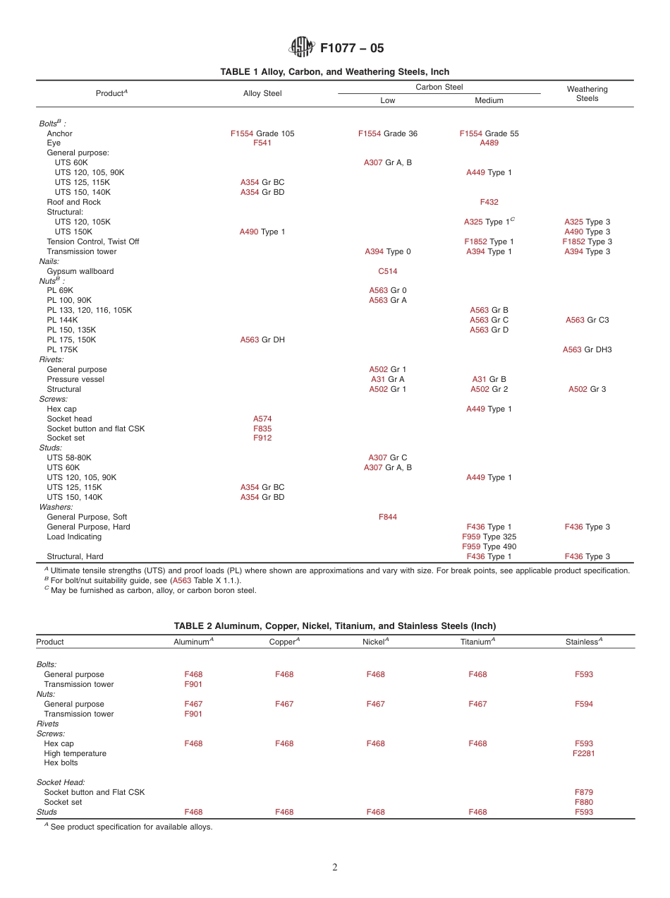ASTM F1077 - 05.pdf_第2页
