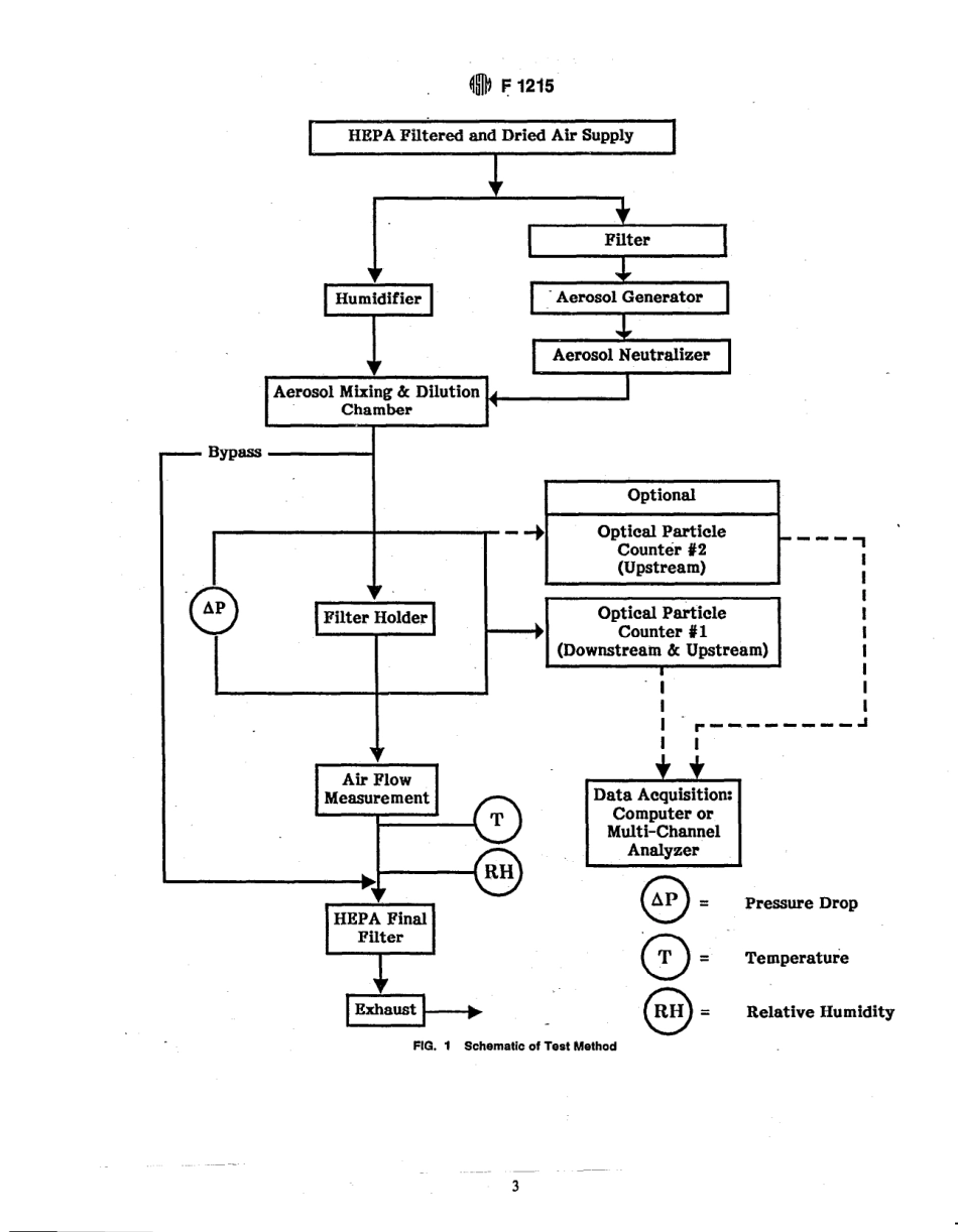 ASTM F1215 - 89 scan.pdf_第3页