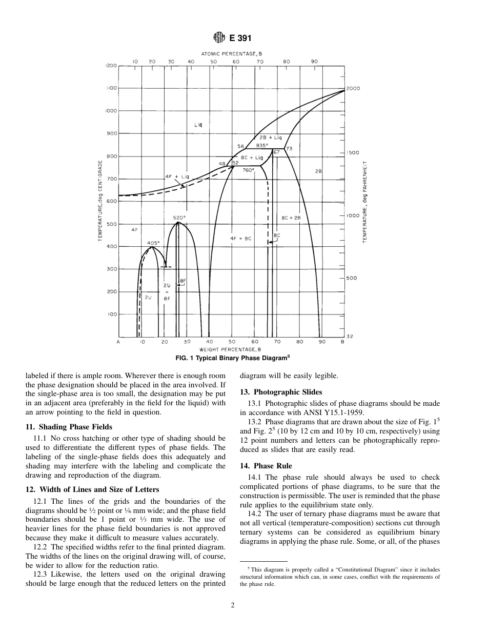 ASTM E391 - 95.pdf_第2页