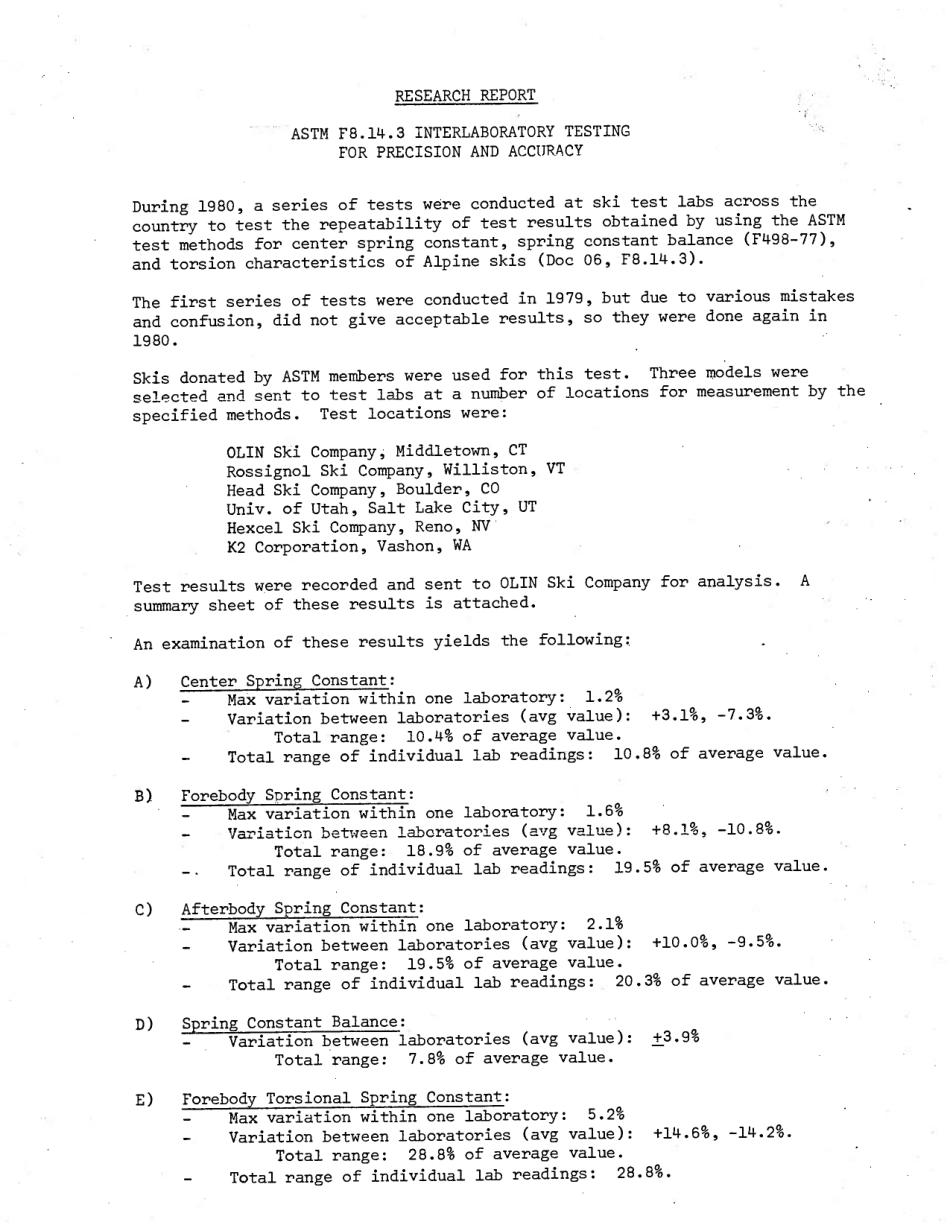 ASTM RR-F08-1001 1981.pdf_第3页