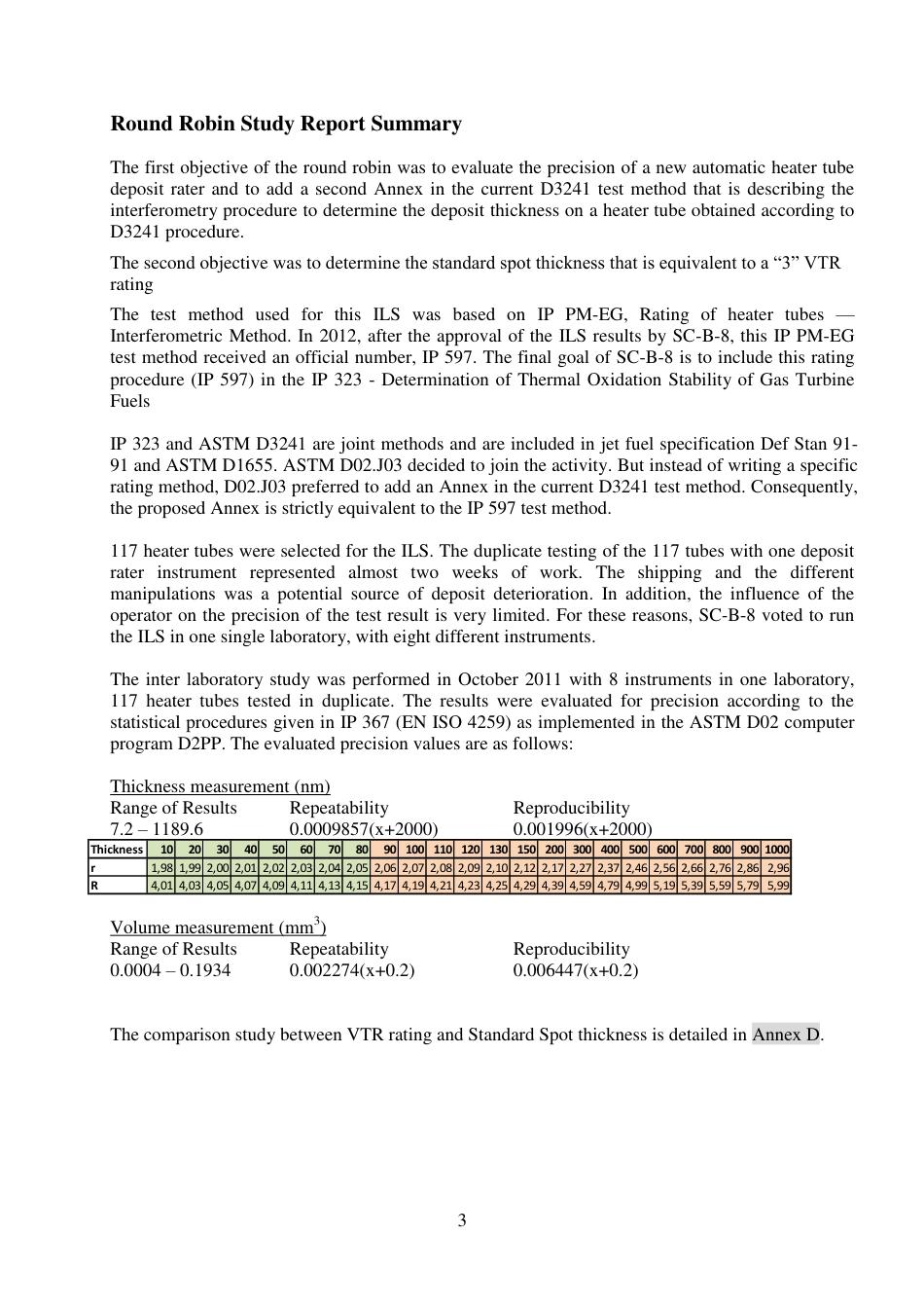 ASTM RR-D02-1786 2014.pdf_第3页