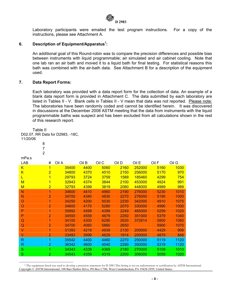 ASTM RR-D02-1673 2009.pdf_第3页