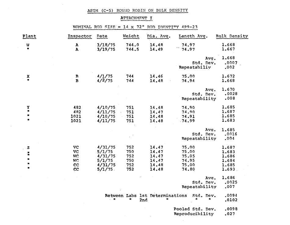 ASTM RR-C05-1002 1976.pdf_第3页