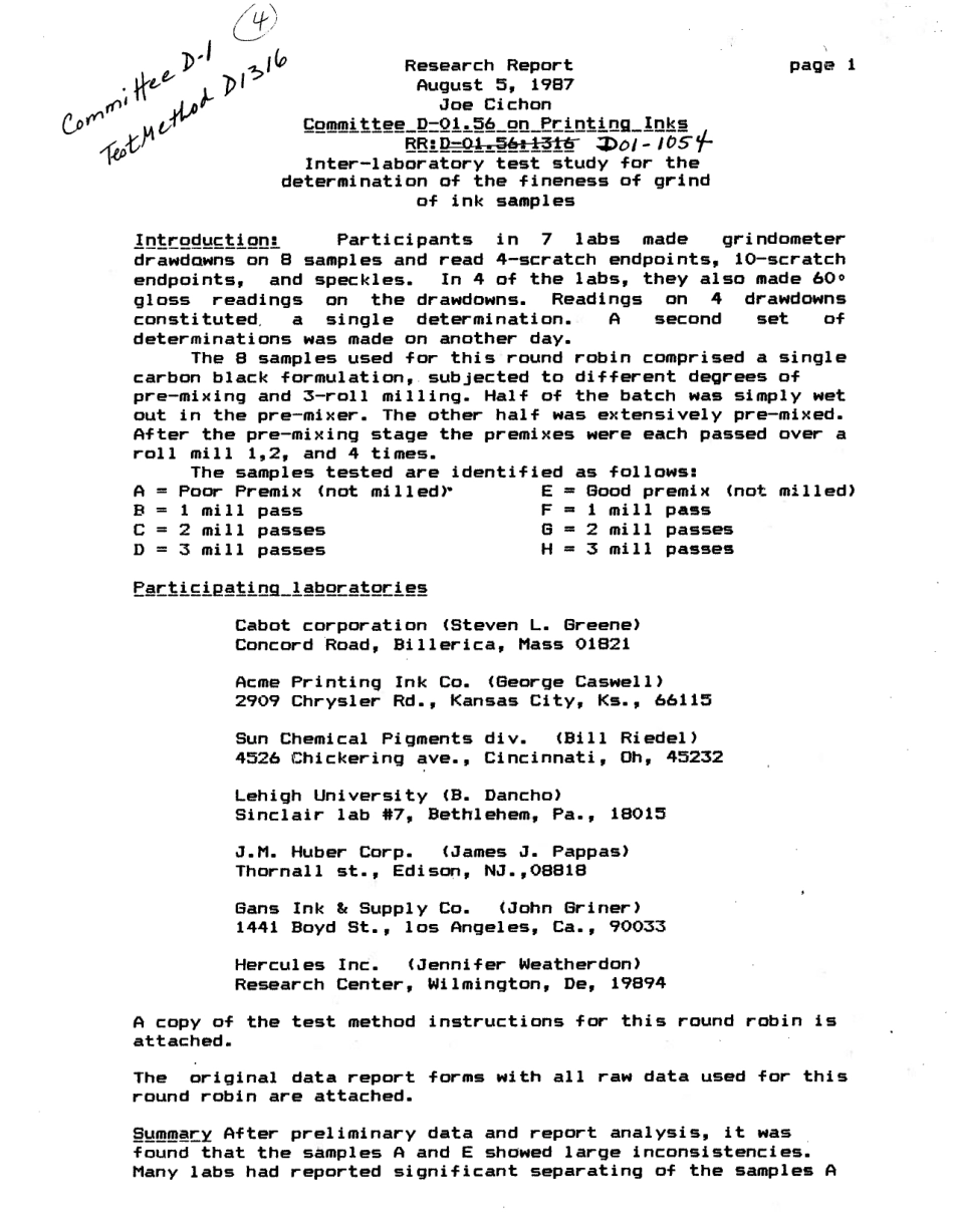 ASTM RR-D01-1054 1988.pdf_第2页