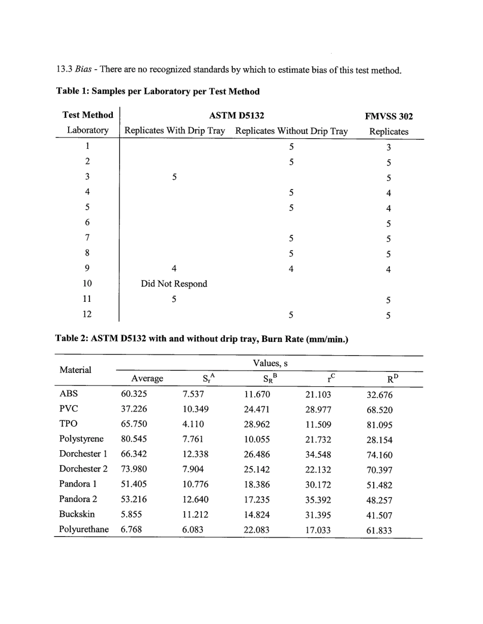 ASTM RR-D20-1238 2003.pdf_第3页