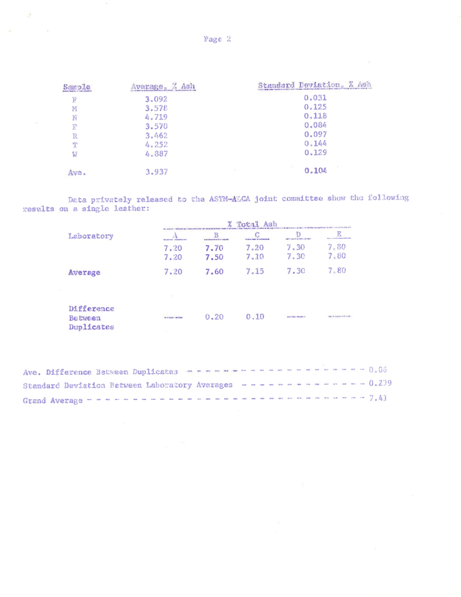 ASTM RR-D31-0089 1969.pdf_第3页