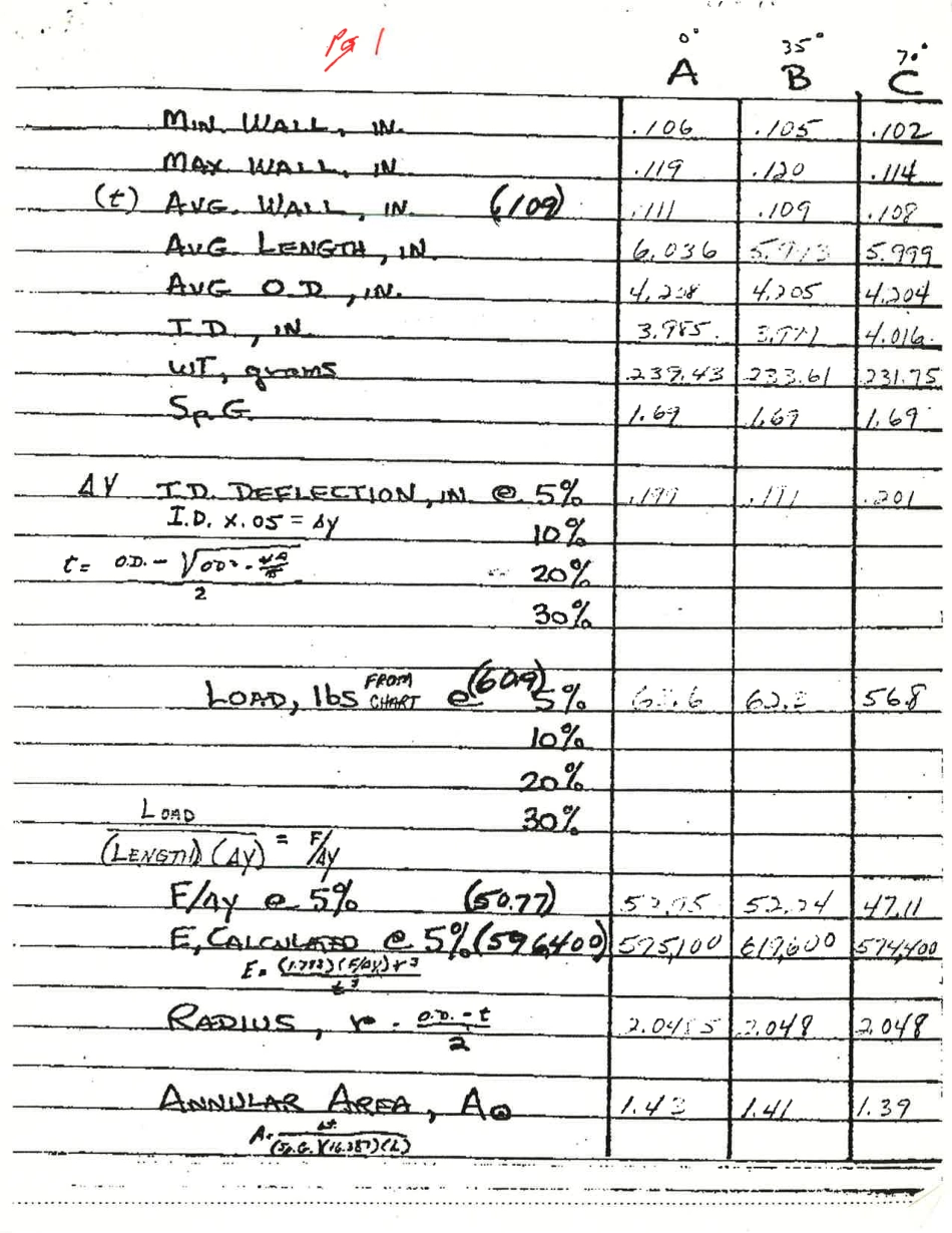 ASTM RR-F17-1030 1984.pdf_第3页