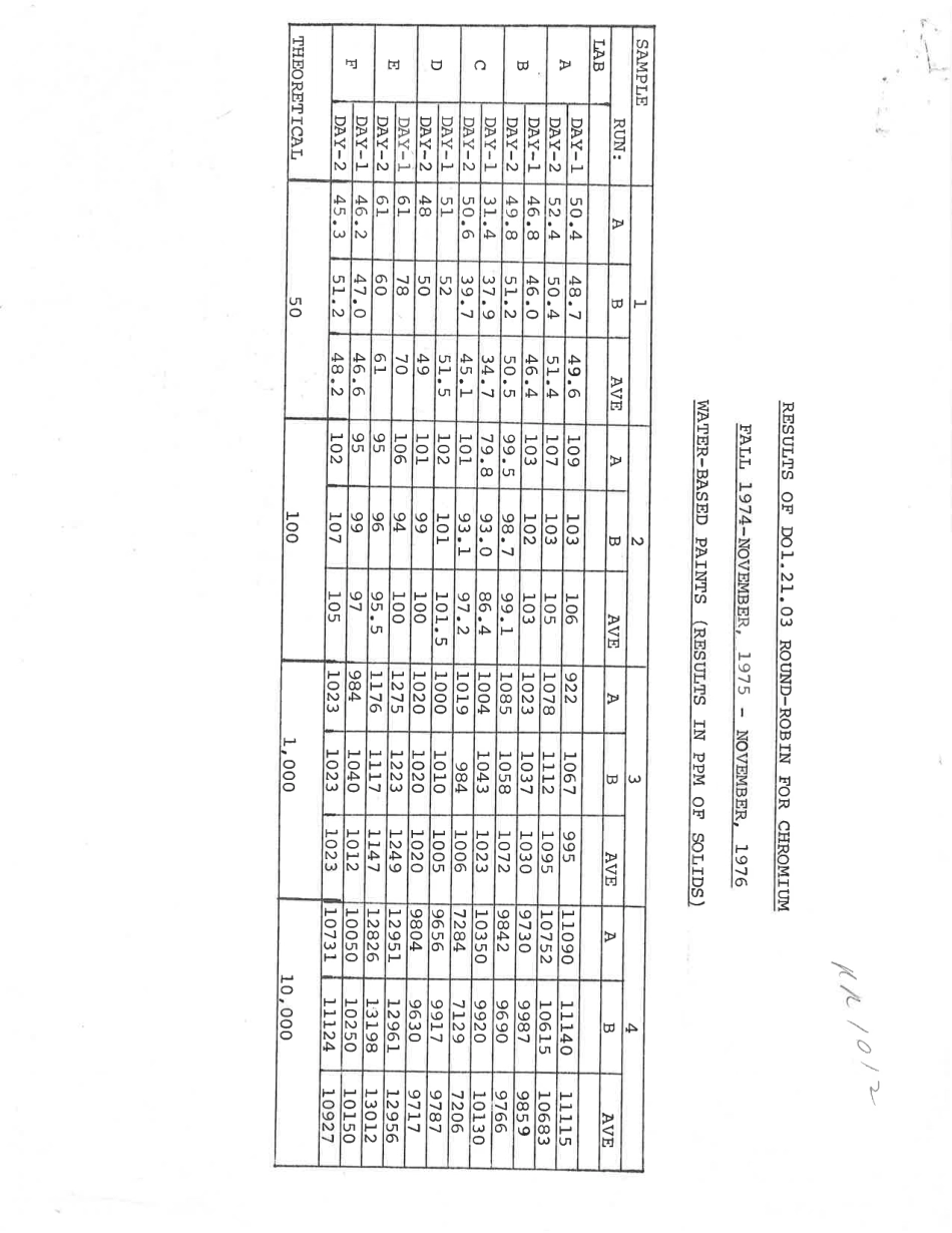 ASTM RR-D01-1012 1977.pdf_第2页