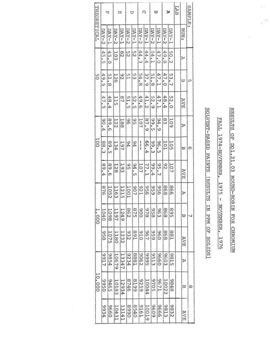 ASTM RR-D01-1012 1977.pdf_第3页
