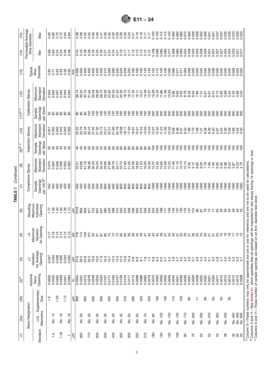 ASTM E11 - 24.pdf_第3页
