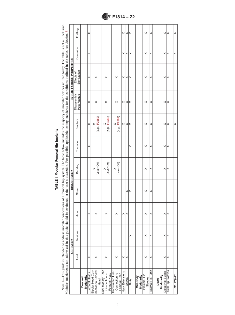 ASTM F1814 - 22.pdf_第3页