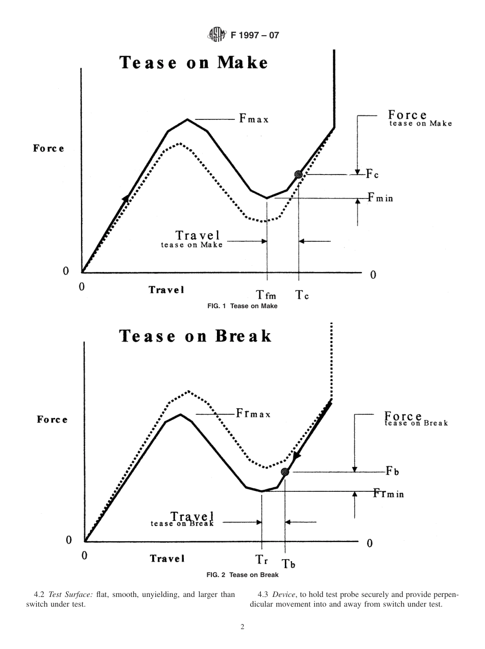 ASTM F1997 - 07.pdf_第2页