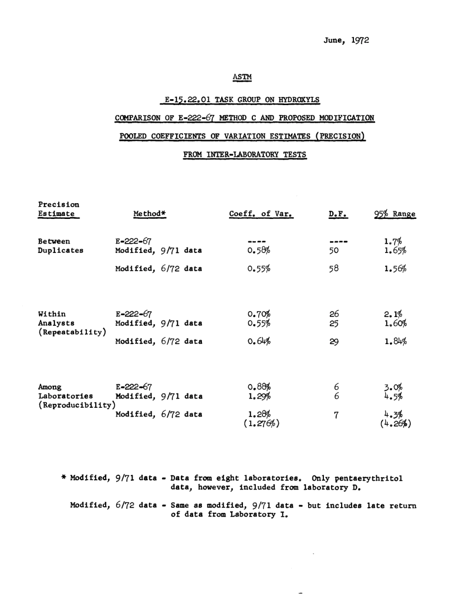 ASTM RR-E15-1016 1972.pdf_第2页