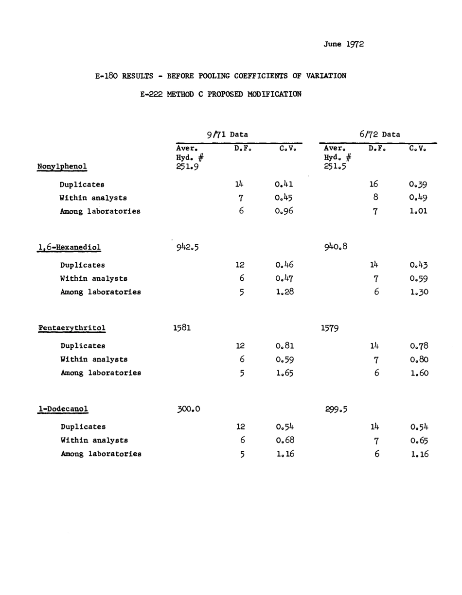 ASTM RR-E15-1016 1972.pdf_第3页