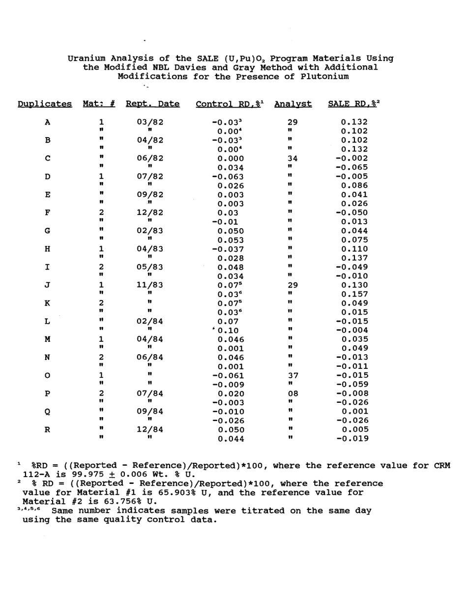 ASTM RR-C26-1001 1992.pdf_第3页